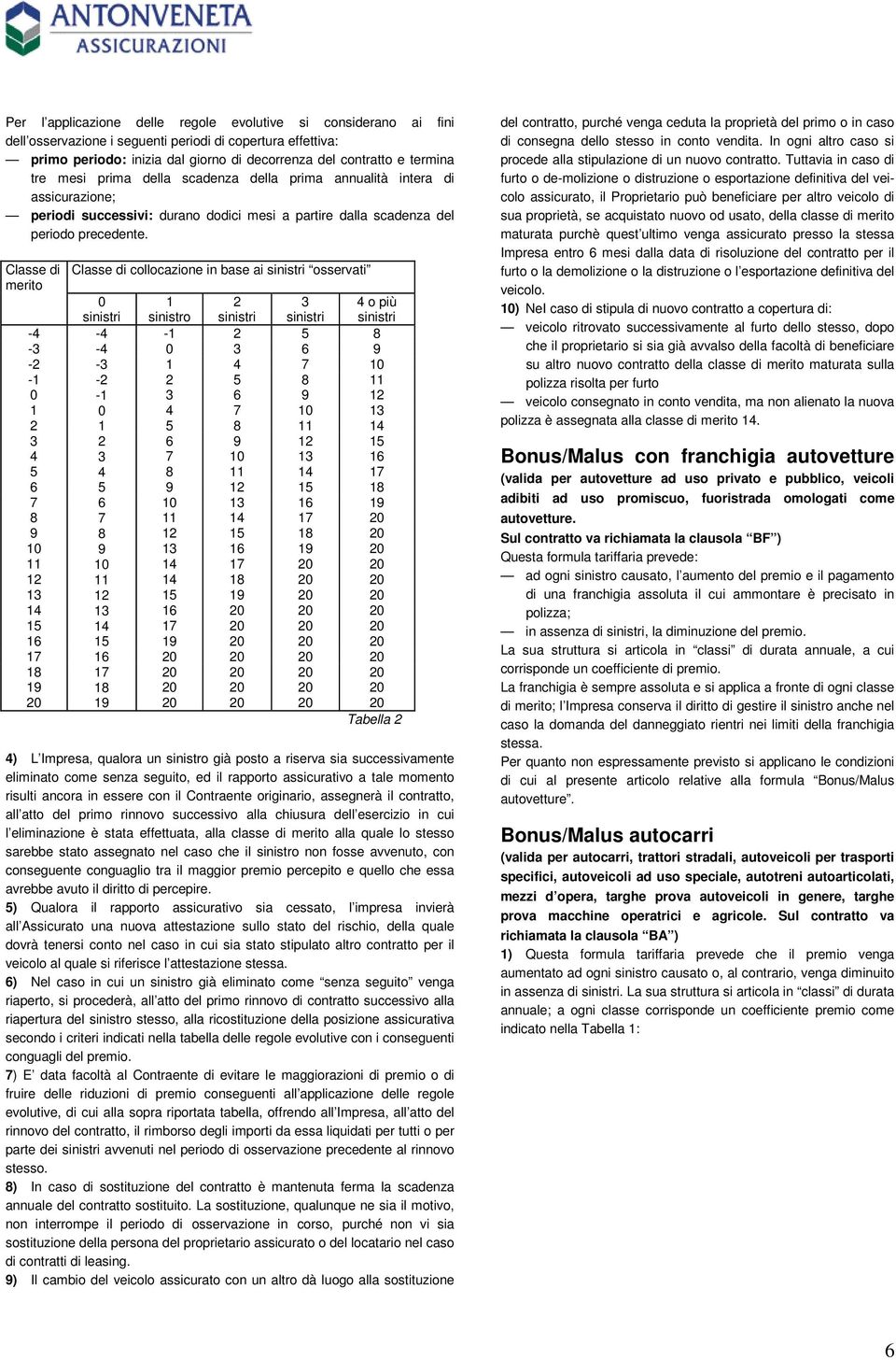 Classe di Classe di collocazione in base ai sinistri osservati merito 0 sinistri 1 sinistro 2 sinistri 3 sinistri 4 o più sinistri -4-4 -1 2 5 8-3 -4 0 3 6 9-2 -3 1 4 7 10-1 -2 2 5 8 11 0-1 3 6 9 12