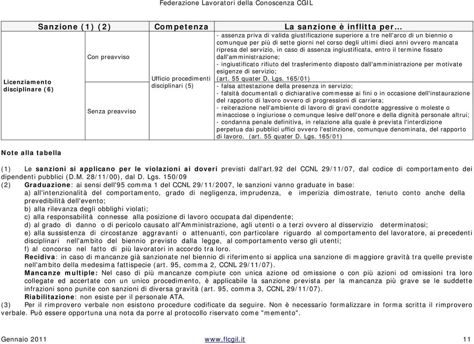 fissato dall'amministrazione; - ingiustificato rifiuto del trasferimento disposto dall'amministrazione per motivate esigenze di servizio; (art. 55 quater D. Lgs.