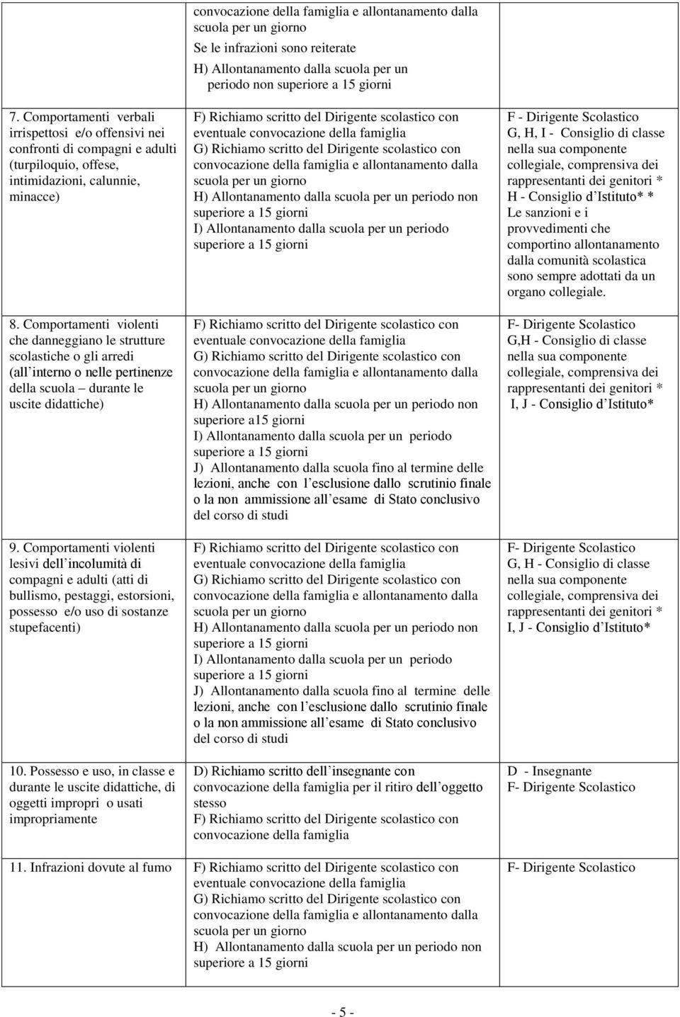 Comportamenti violenti lesivi dell incolumità di compagni e adulti (atti di bullismo, pestaggi, estorsioni, possesso e/o uso di sostanze stupefacenti) 10.