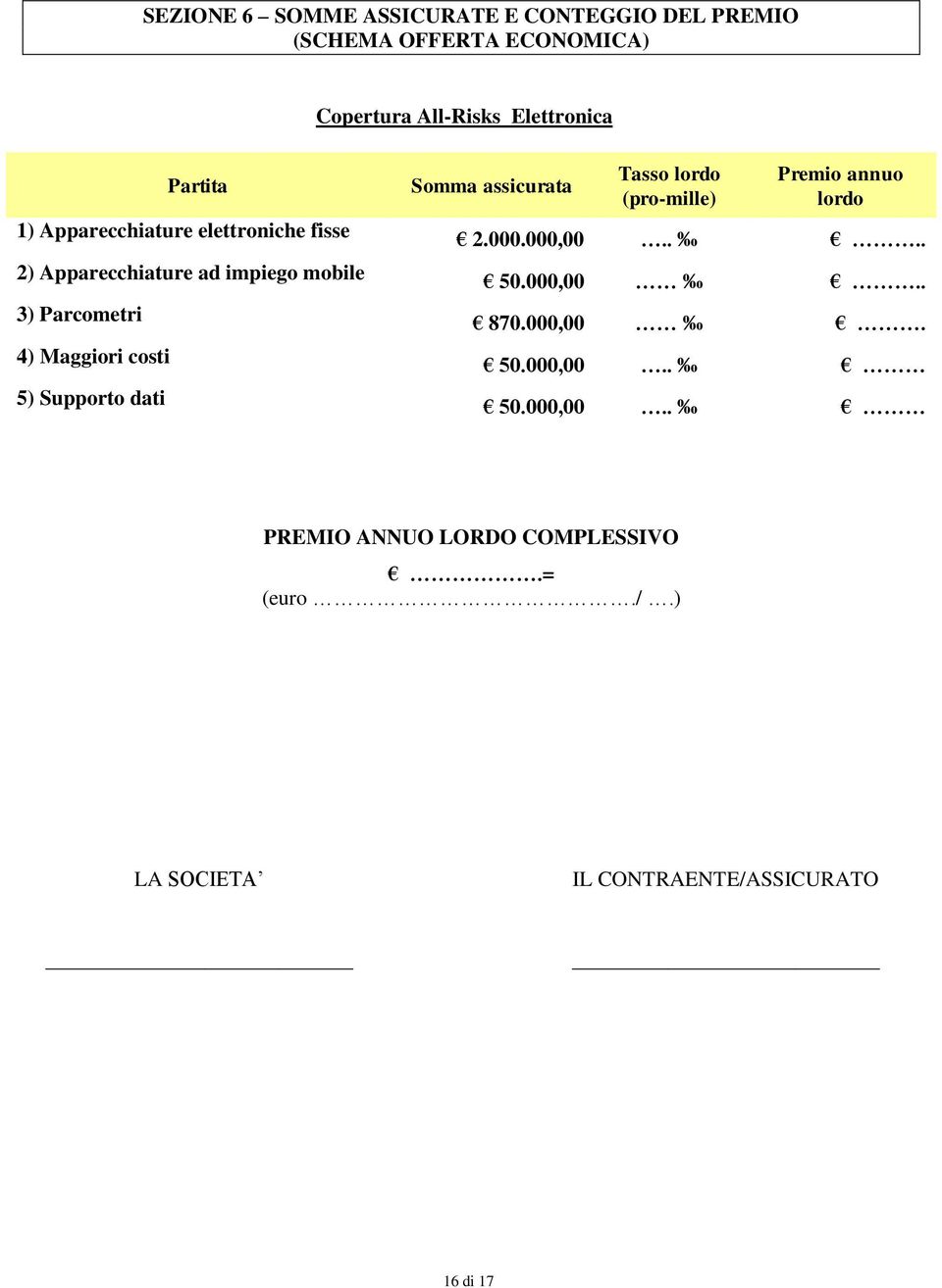 costi 5) Supporto dati Somma assicurata Tasso lordo (pro-mille) Premio annuo lordo 2.000.000,00.... 50.000,00.. 870.
