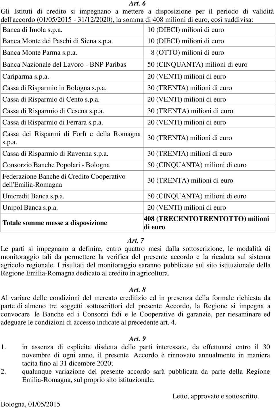 p.a. Cassa di Risparmio in Bologna s.p.a. Cassa di Risparmio di Cento s.p.a. Cassa di Risparmio di Cesena s.p.a. Cassa di Risparmio di Ferrara s.p.a. Cassa dei Risparmi di Forlì e della Romagna s.p.a. Cassa di Risparmio di Ravenna s.