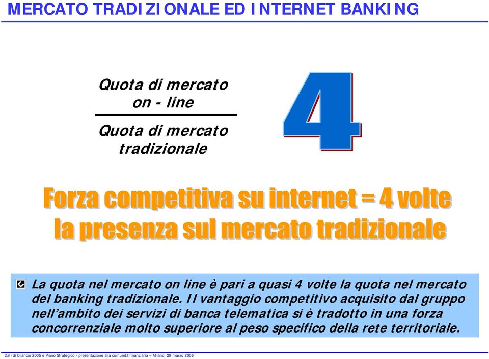 banking tradizionale.