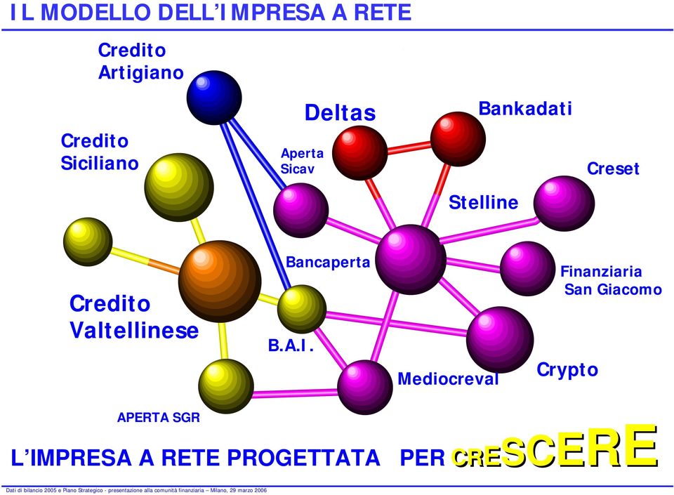 Credito Valtellinese Bancaperta B.A.I.