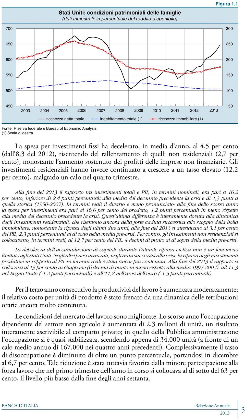 Bureau of Economic Analysis. (1) Scala di destra.