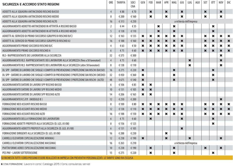 AGGIORNAMENTO ADDETTO ANTINCENDIO IN ATTIVITÀ A RISCHIO BASSO 2 44 35 h h h AGGIORNAMENTO ADDETTO ANTINCENDIO IN ATTIVITÀ A RISCHIO MEDIO 5 138 110 h h h ADDETTI AL SERVIZIO DI PRIMO SOCCORSO (GRUPPO