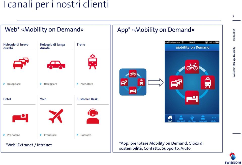 Extranet / Intranet *App: prenotare Mobility on