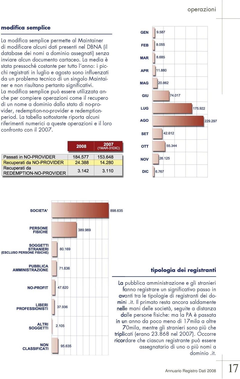 La modifica semplice può essere utilizzata anche per compiere operazioni come il recupero di un nome a dominio dallo stato di no-provider, redemption-no-provider e redemptionperiod.