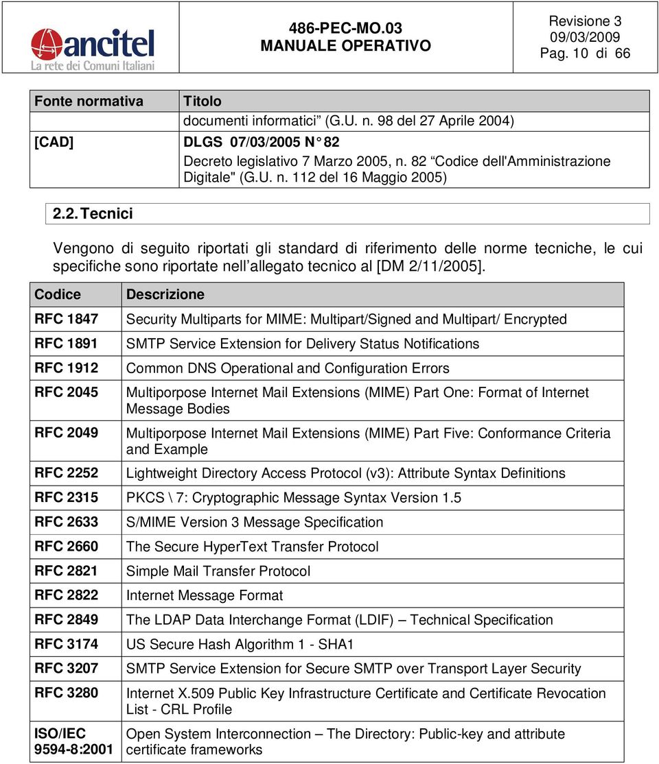 Codice RFC 1847 RFC 1891 RFC 1912 RFC 2045 RFC 2049 RFC 2252 Descrizione Security Multiparts for MIME: Multipart/Signed and Multipart/ Encrypted SMTP Service Extension for Delivery Status