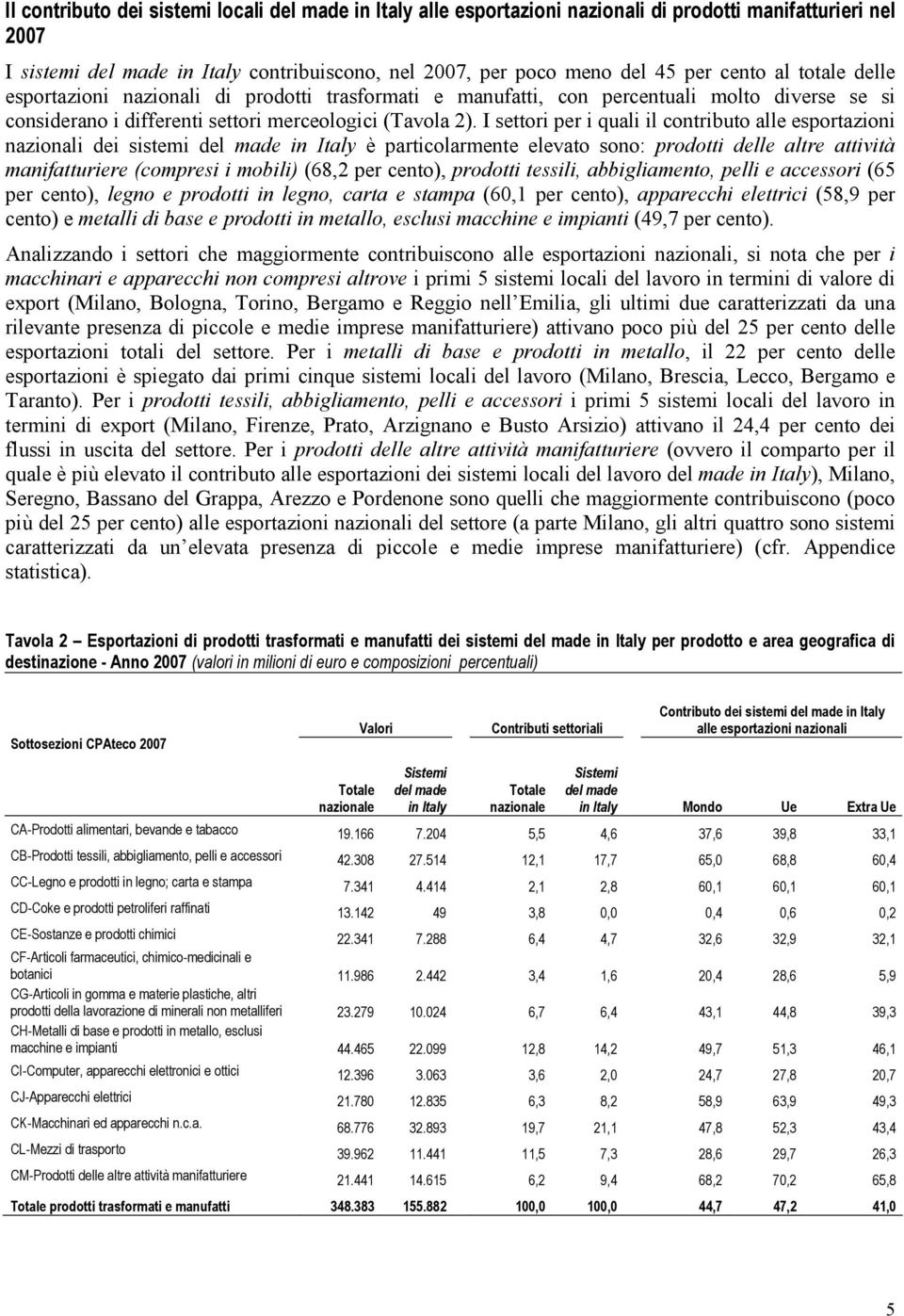 I settori per i quali il contributo alle esportazioni nazionali dei sistemi del made in Italy è particolarmente elevato sono: prodotti delle altre attività manifatturiere (compresi i mobili) (68,2