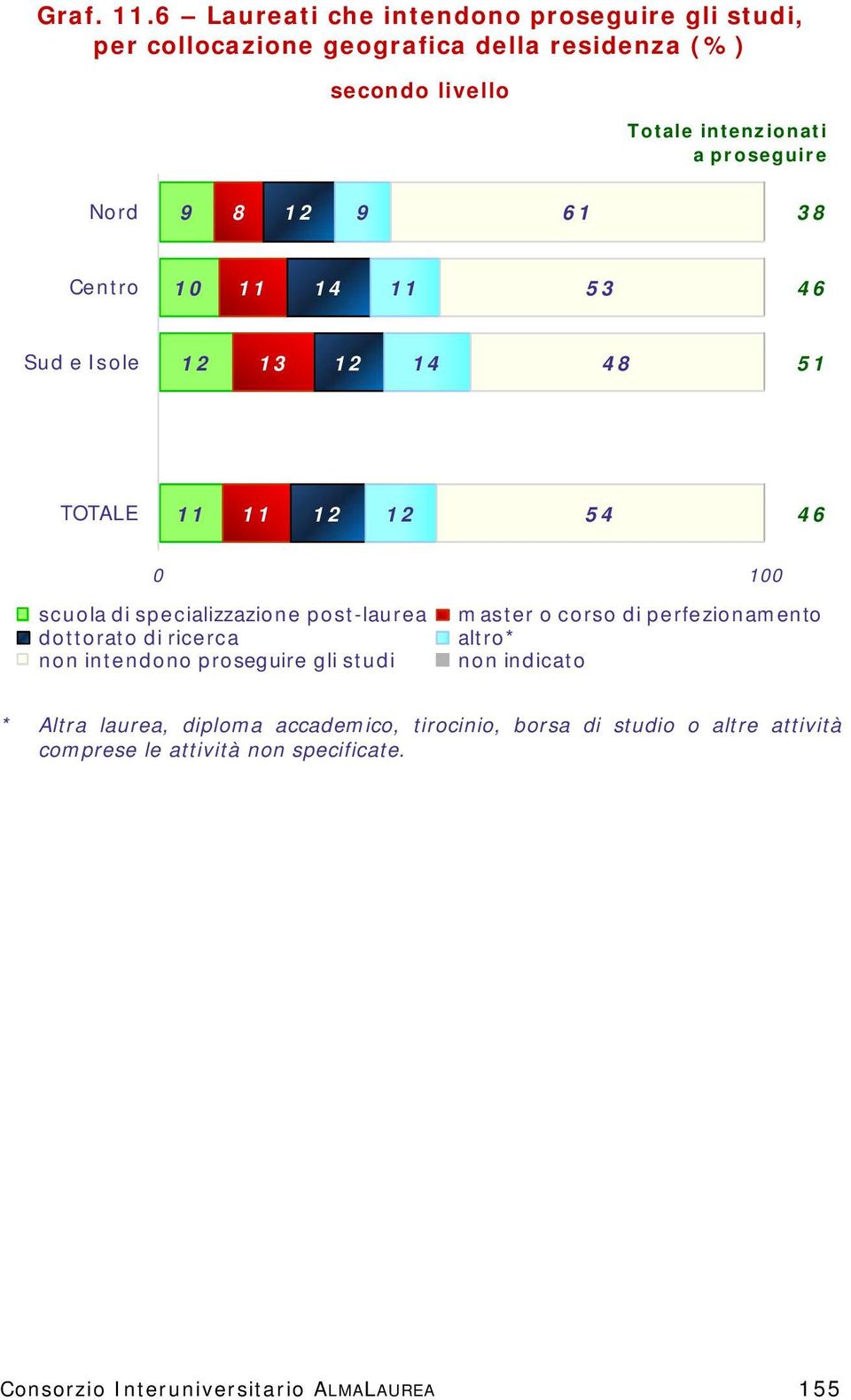 specializzazione post-laurea dottorato di ricerca * Altra laurea, diploma accademico,