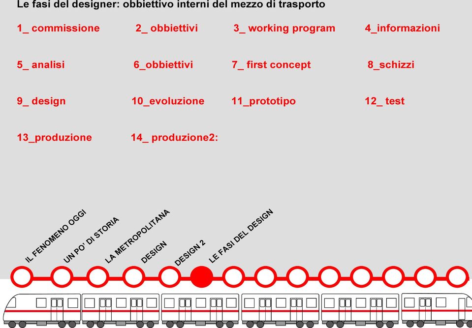 analisi 6_obbiettivi 7_ first concept 8_schizzi 9_ design