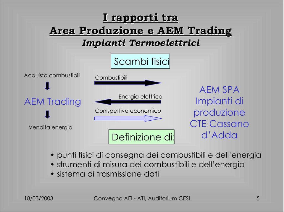 Impianti di produzione CTE Cassano d Adda punti fisici di consegna dei combustibili e dell energia strumenti