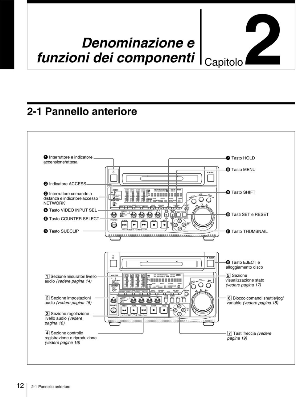 AE8/EBU db -12-2 -3-4 -6 CH- 15 AUDIO MONITOR SEL METER SEL INPUT CH INPUT SEL ALL/CH-1 CH-2 CH-3 CH-4 VARIABLE REC PRESET PB PREV SG DATA ANA SDI AE8/EBU db -12-2 -3-4 -6 CH- 26 PLAY SG DATA ANA SDI