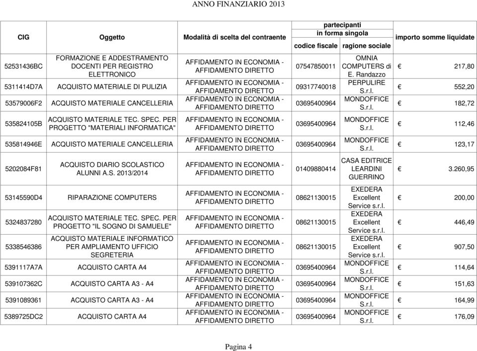 RO ELETTRONICO PROGETTO "MATERIALI INFORMATICA" ACQUIST