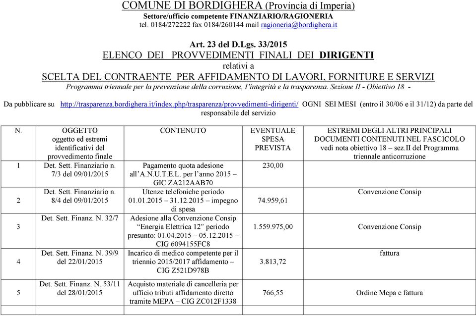 integrità e la trasparenza. Sezione II - Obiettivo 18 - Da pubblicare su http://trasparenza.bordighera.it/index.