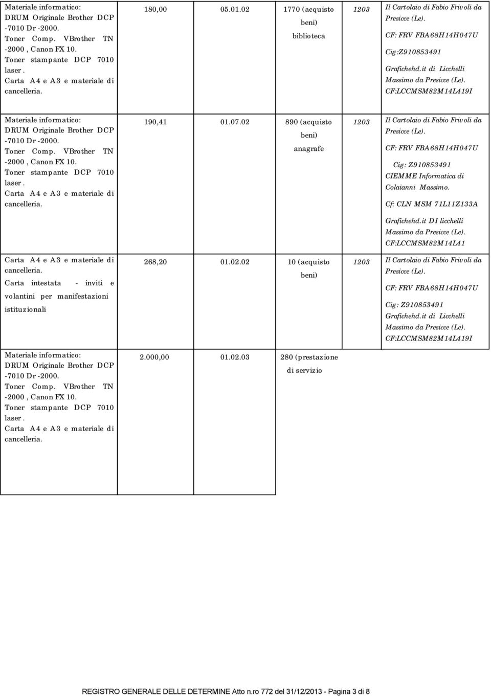 Stampa cartellini identità per 190,41 01.07.02 890 (acquisto anagrafe 268,20 01.02.02 10 (acquisto 2.000,00 01.02.03 280 (prestazione di servizio 377,65 01.