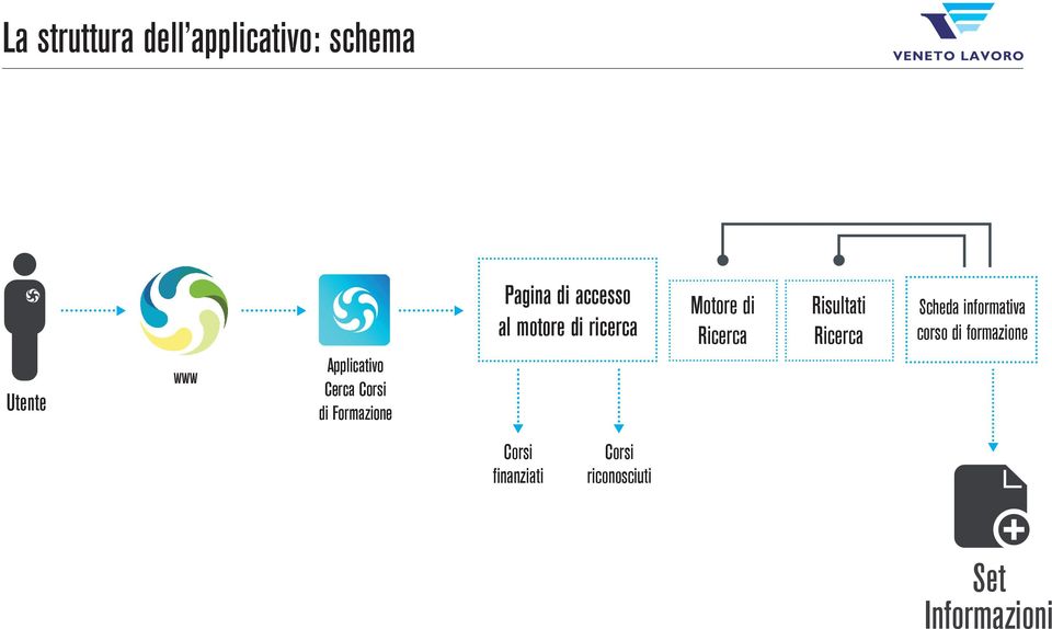 ricerca Motore di Ricerca Risultati Ricerca Scheda informativa