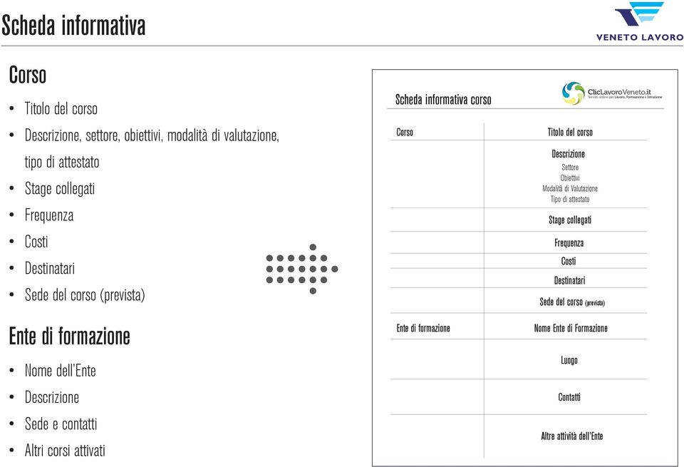 Ente di formazione Titolo del corso Descrizione Settore Obiettivi Modalità di Valutazione Tipo di attestato Stage collegati Frequenza Costi Destinatari