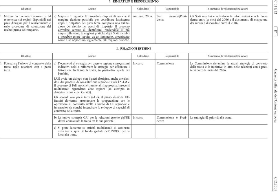 a) Mappare i regimi e le procedure disponibili nonché il margine d'azione possibile per coordinare l'assistenza dopo il rimpatrio nei paesi terzi, compresa una valutazione del rischio nei paesi di