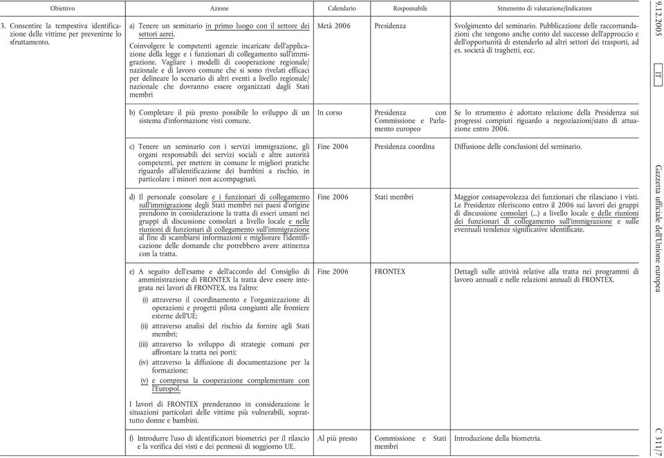 Vagliare i modelli di cooperazione regionale/ nazionale e di lavoro comune che si sono rivelati efficaci per delineare lo scenario di altri eventi a livello regionale/ nazionale che dovranno essere