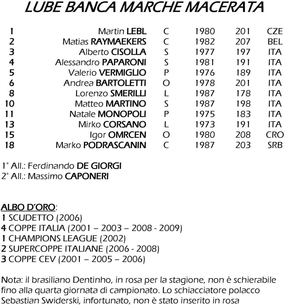 Marko PODRASCANIN C 1987 203 SRB 1 All.: Ferdinando DE GIORGI 2 All.