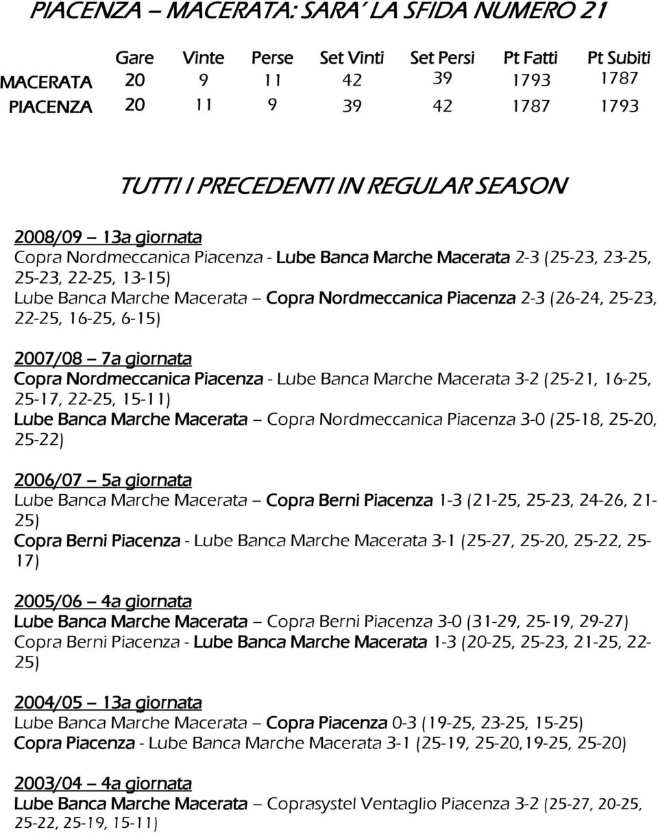 25-23, 22-25, 16-25, 6-15) 2007/08 7a giornata Copra Nordmeccanica Piacenza - Lube Banca Marche Macerata 3-2 (25-21, 16-25, 25-17, 22-25, 15-11) Lube Banca Marche Macerata Copra Nordmeccanica