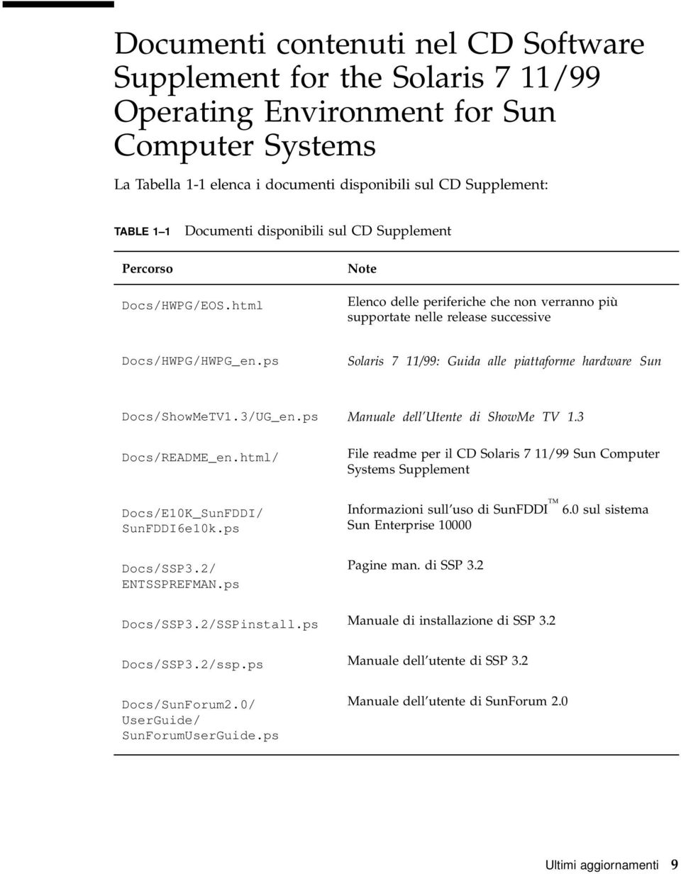 ps Solaris 7 11/99: Guida alle piattaforme hardware Sun Docs/ShowMeTV1.3/UG_en.ps Manuale dell Utente di ShowMe TV 1.3 Docs/README_en.