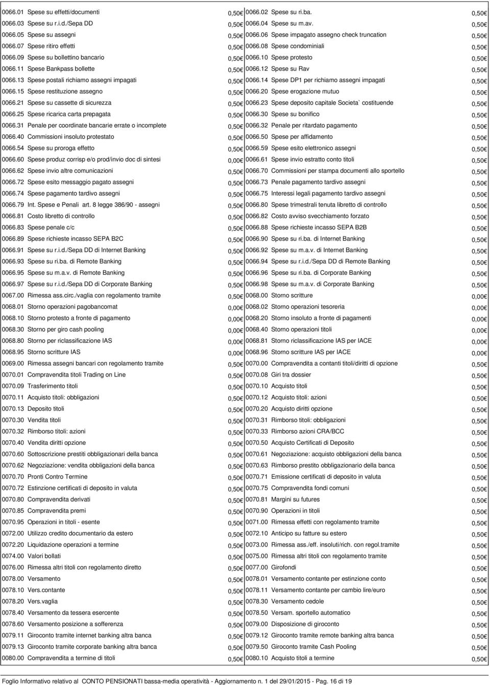 11 Spese Bankpass bollette 0,50 0066.12 Spese su Rav 0,50 0066.13 Spese postali richiamo assegni impagati 0,50 0066.14 Spese DP1 per richiamo assegni impagati 0,50 0066.