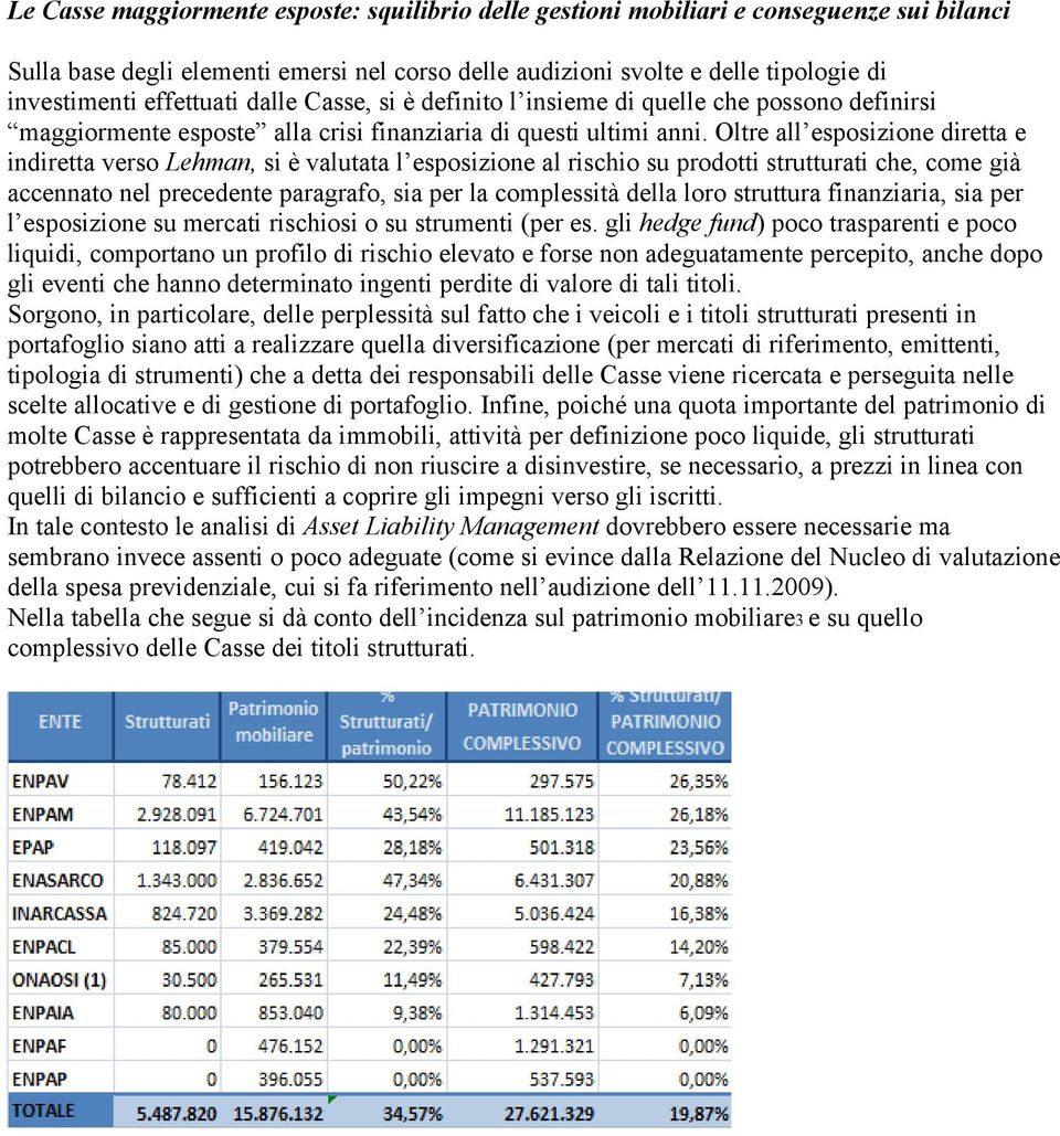 Oltre all esposizione diretta e indiretta verso Lehman, si è valutata l esposizione al rischio su prodotti strutturati che, come già accennato nel precedente paragrafo, sia per la complessità della