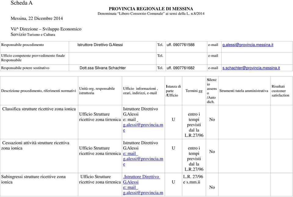 schachtr@prvincia.ms Dscrizin prcdimnt, rifrimnti nrmativi nità rg.