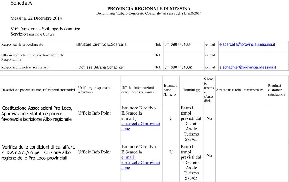 rspnsabil istruttria ffici infrmazini, rari, indirizzi, -mail part /ffici Trmini gg Silnz i assns Cstituzin Assciazini Pr-Lc, Apprvazin Statut parr favrvl iscrizin Alb rginal ffici Inf Pint