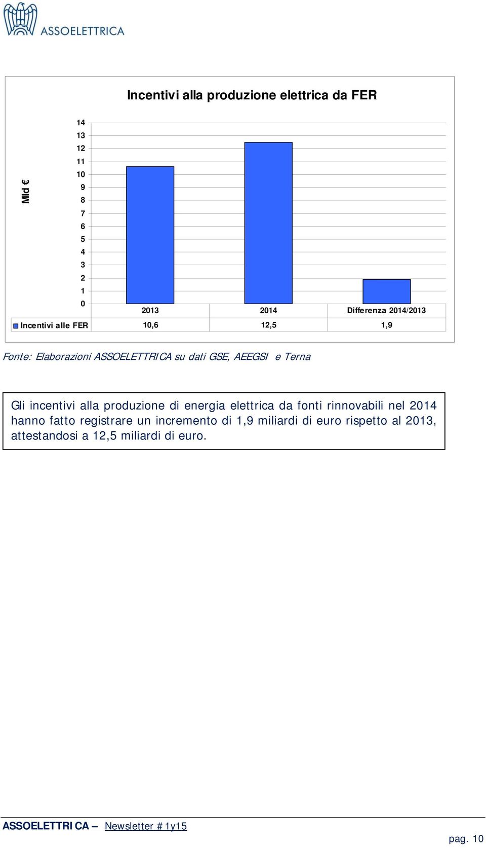 Terna Gli incentivi alla produzione di energia elettrica da fonti rinnovabili nel 2014 hanno fatto