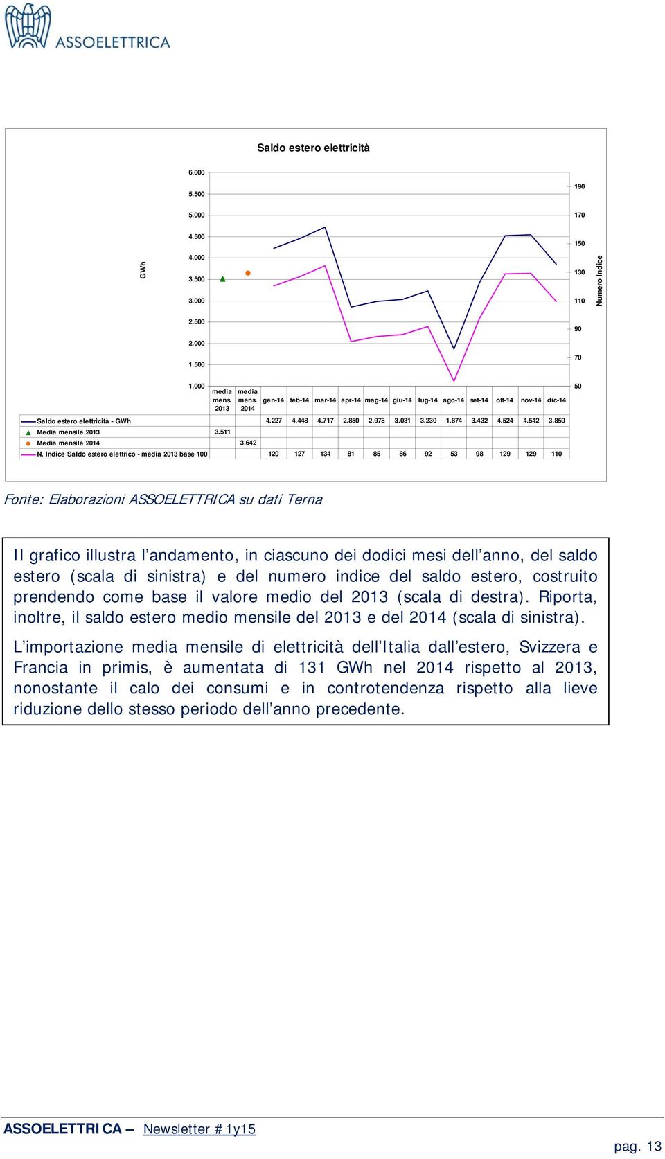 gen-14 feb-14 mar-14 apr-14 mag-14 giu-14 lug-14 ago-14 set-14 ott-14 nov-14 dic-14 2014 N.