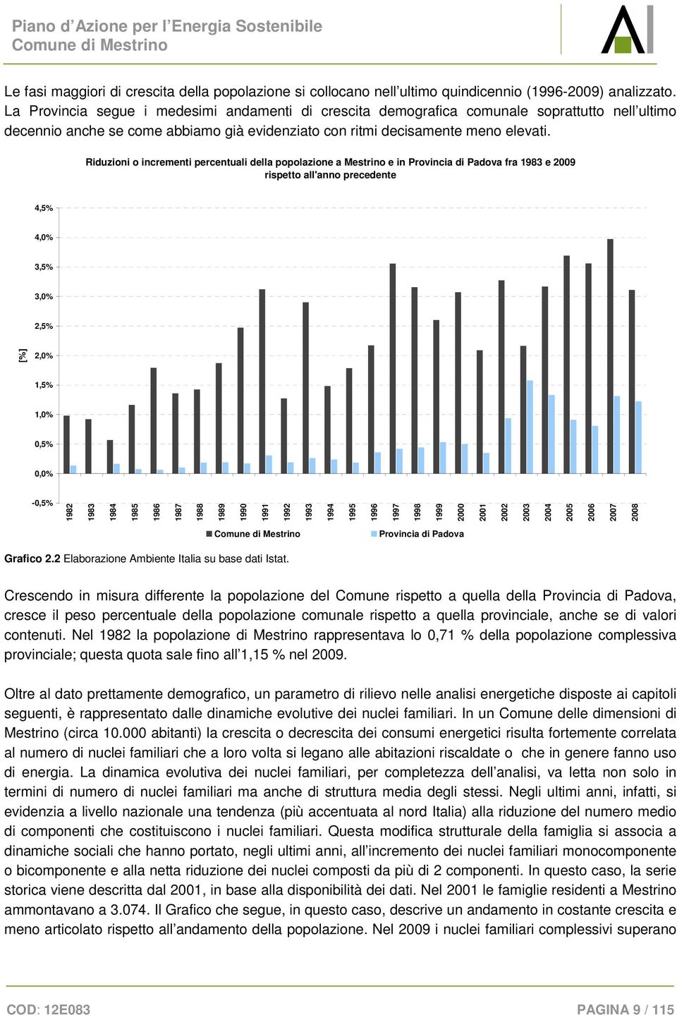 Riduzioni o incrementi percentuali della popolazione a Mestrino e in Provincia di Padova fra 1983 e 2009 rispetto all'anno precedente 4,5% 4,0% 3,5% 3,0% 2,5% [%] 2,0% 1,5% 1,0% 0,5% 0,0% -0,5% 1982