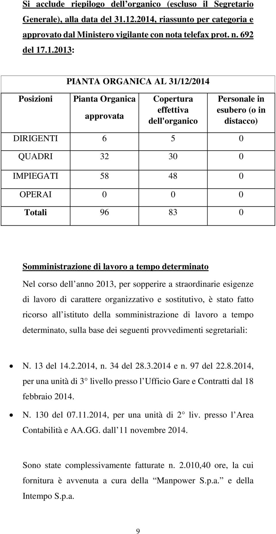 dell'organico Personale in esubero (o in distacco) DIRIGENTI 6 5 0 QUADRI 32 30 0 IMPIEGATI 58 48 0 OPERAI 0 0 0 Totali 96 83 0 Somministrazione di lavoro a tempo determinato Nel corso dell anno