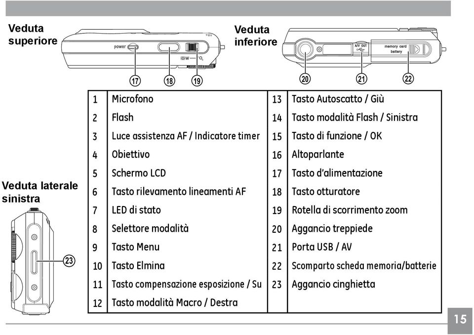 rilevamento lineamenti AF 18 Tasto otturatore 7 LED di stato 19 Rotella di scorrimento zoom 8 Selettore modalità 20 Aggancio treppiede 9 Tasto Menu 21