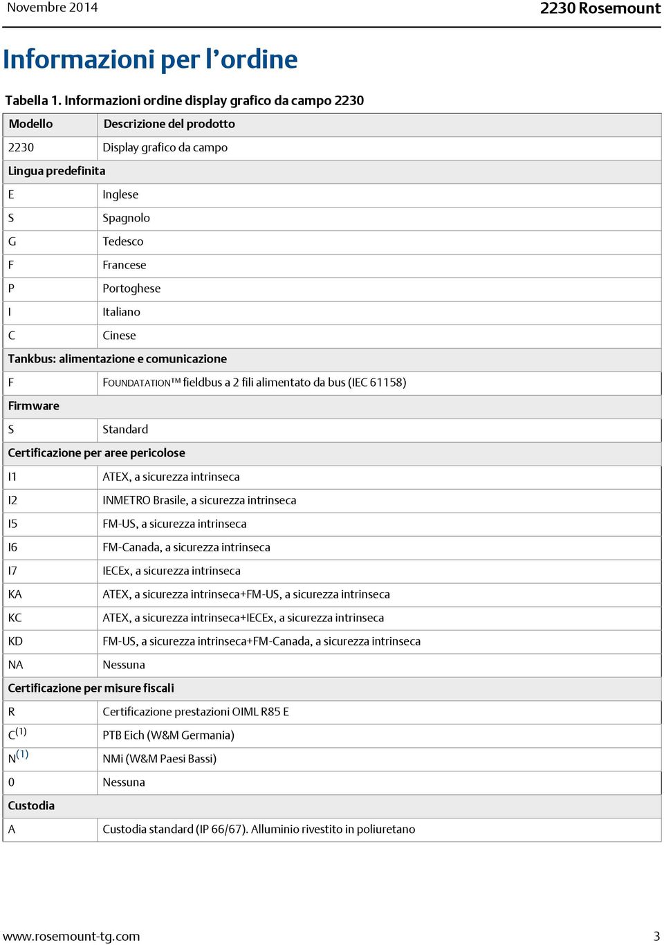 Cinese Tankbus: alimentazione e comunicazione F FOUNDATATION fieldbus a 2 fili alimentato da bus (IEC 61158) Firmware S Standard Certificazione per aree pericolose I1 I2 I5 I6 I7 KA KC KD NA ATEX, a