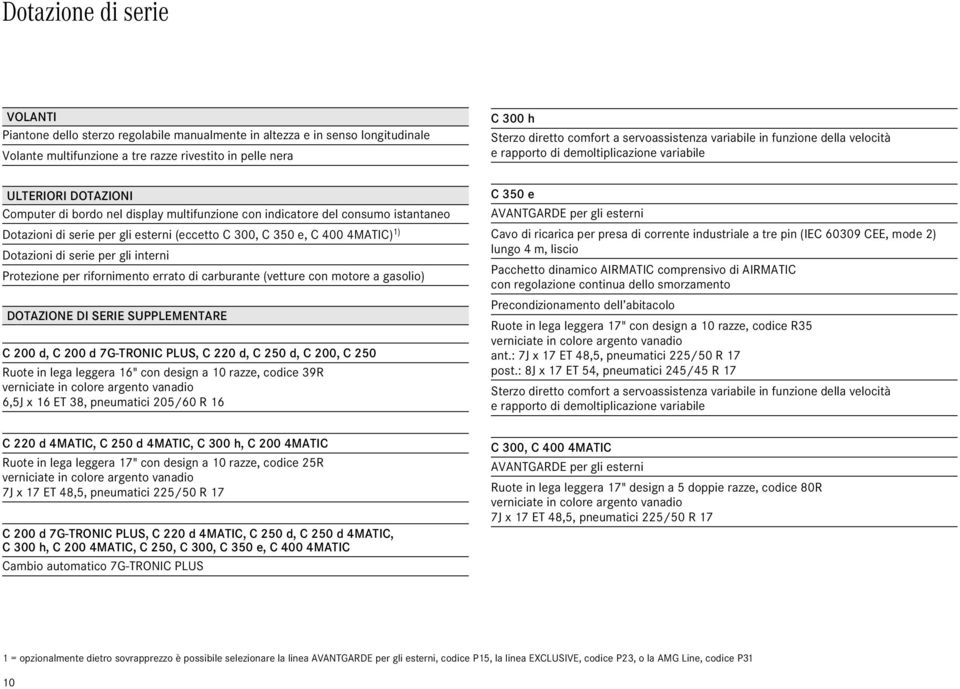 Dotazioni di serie per gli esterni (eccetto C, C 5 e, C 4 4MATIC) ) Dotazioni di serie per gli interni Protezione per rifornimento errato di carburante (vetture con motore a gasolio) DOTAZIONE DI