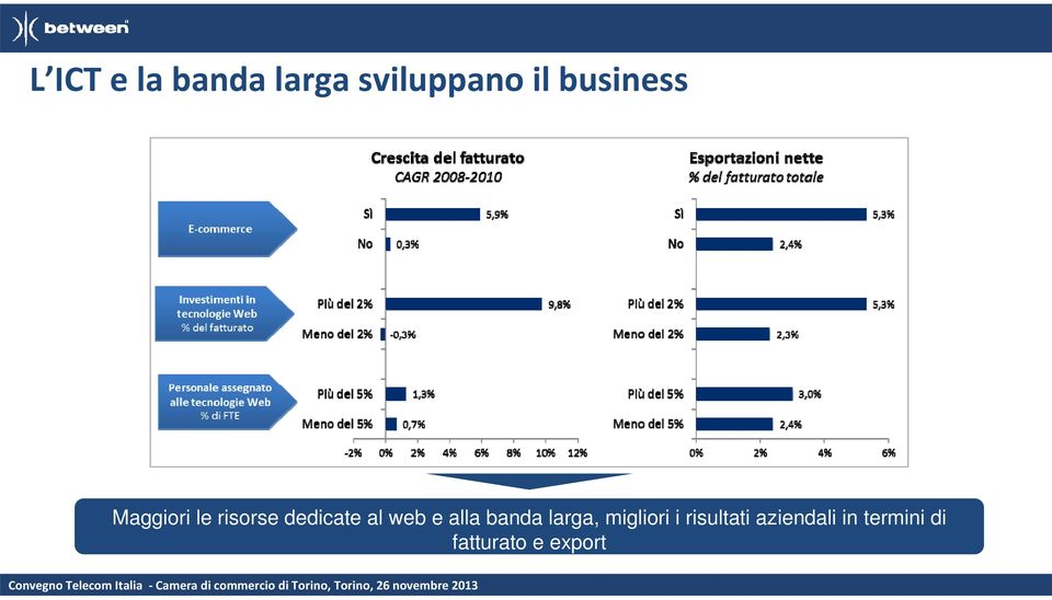 web e alla banda larga, migliori i