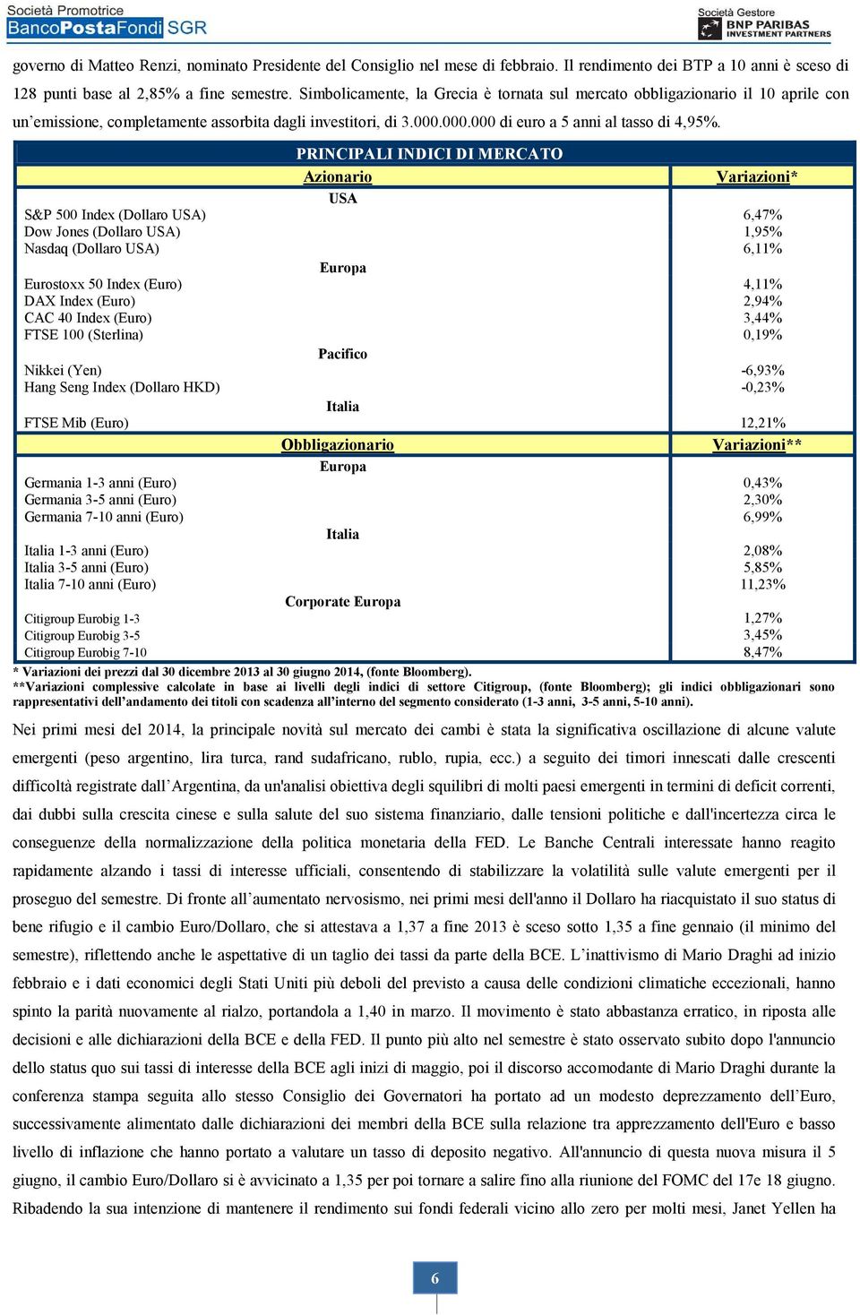 PRINCIPALI INDICI DI MERCATO Azionario Variazioni* USA S&P 500 Index (Dollaro USA) 6,47% Dow Jones (Dollaro USA) 1,95% Nasdaq (Dollaro USA) 6,11% Europa Eurostoxx 50 Index (Euro) 4,11% DAX Index