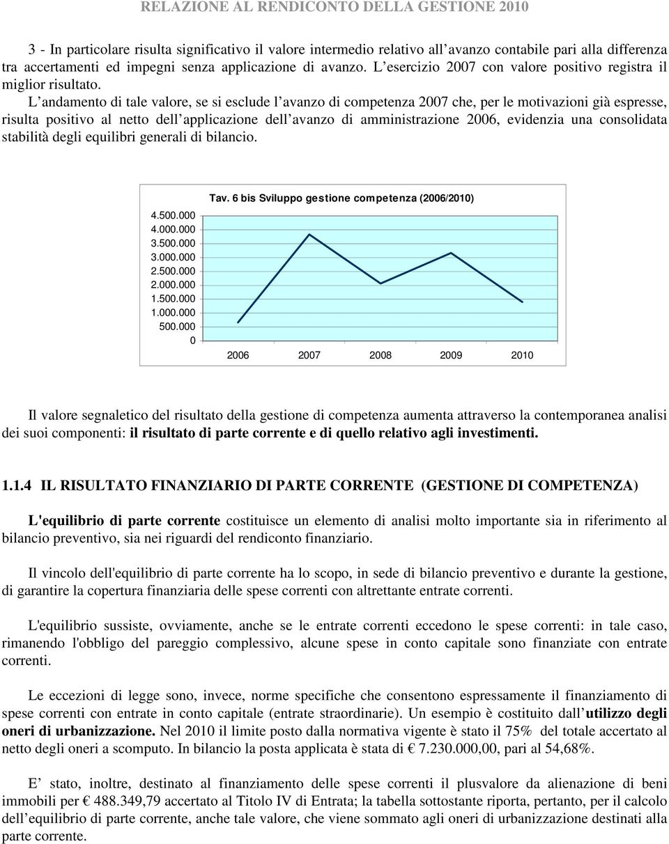 L andamento di tale valore, se si esclude l avanzo di competenza 2007 che, per le motivazioni già espresse, risulta positivo al netto dell applicazione dell avanzo di amministrazione 2006, evidenzia