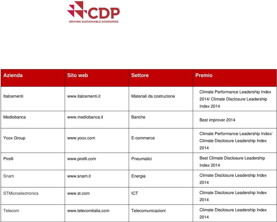 com E-commerce Climate Performance Leadership Index/ Climate Disclosure Leadership Index Pirelli www.pirelli.