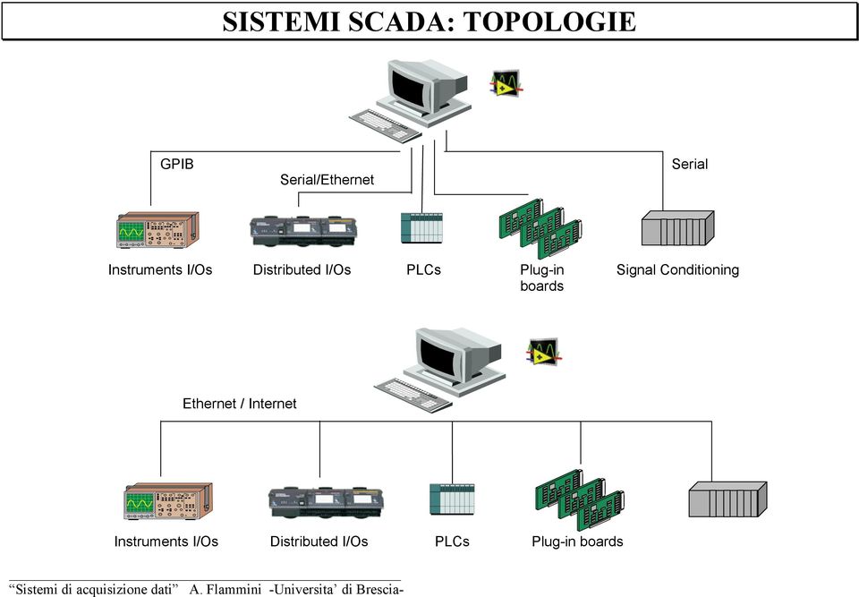 Plug-in boards Signal Conditioning Ethernet /