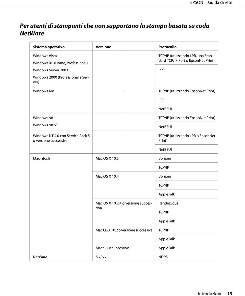 0 con Service Pack 5 o versione successiva - TCP/IP (utilizzando EpsonNet Print) NetBEUI - TCP/IP (utilizzando LPR o EpsonNet Print) NetBEUI Macintosh Mac OS X 10.5 Bonjour TCP/IP Mac OS X 10.