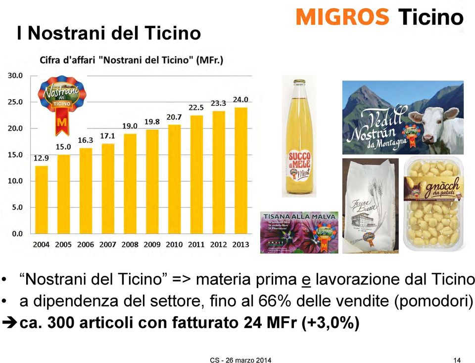 dipendenza del settore, fino al 66% delle