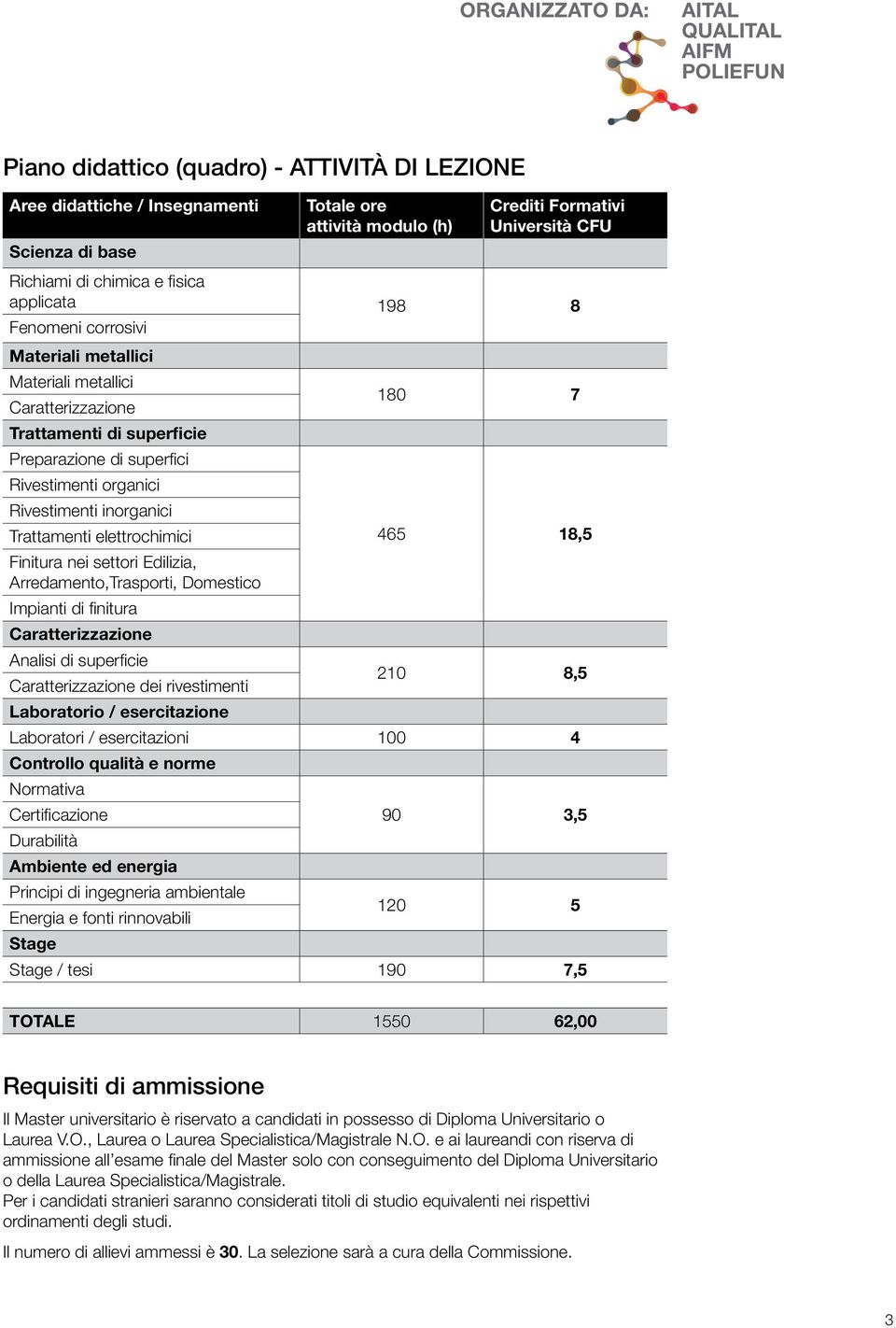 organici Rivestimenti inorganici Trattamenti elettrochimici Finitura nei settori Edilizia, Arredamento,Trasporti, Domestico Impianti di finitura Caratterizzazione Analisi di superficie