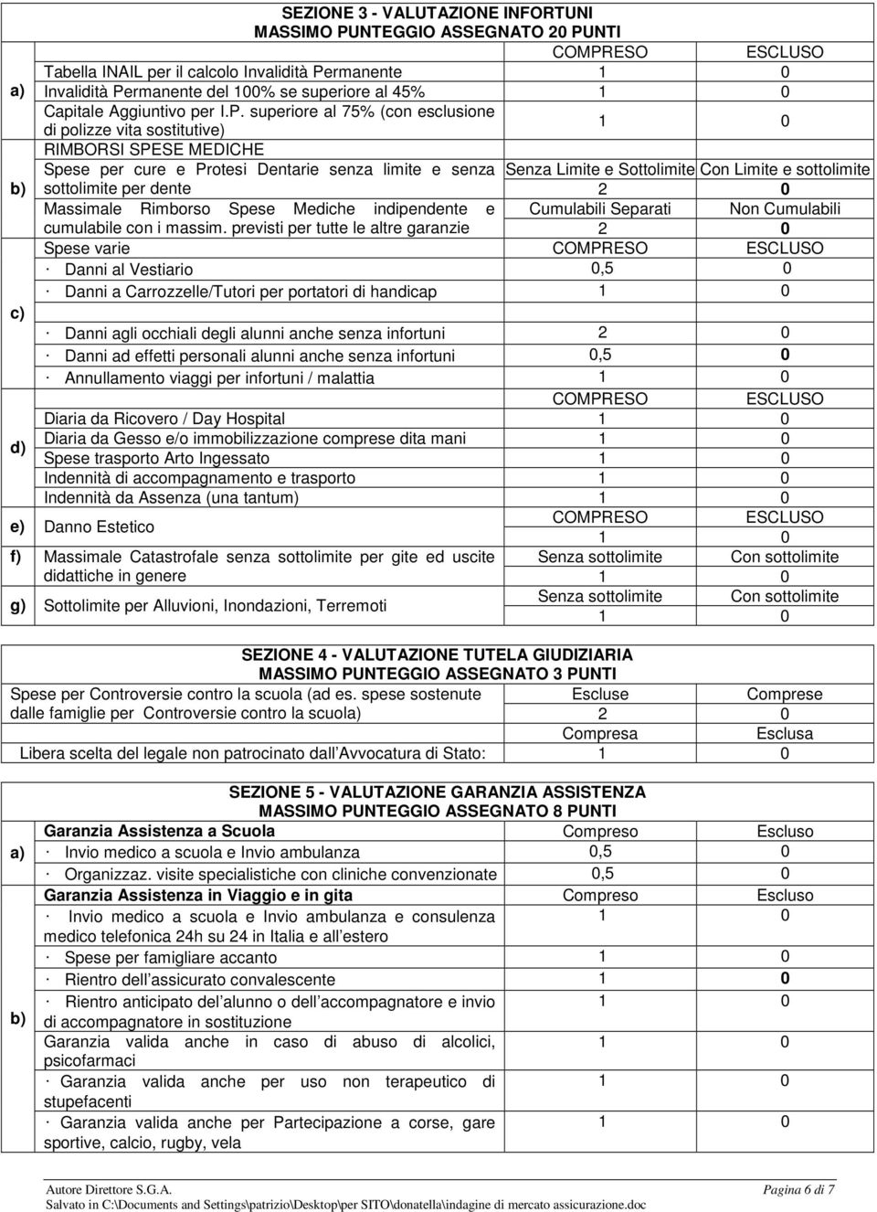 superiore al 75% (con esclusione di polizze vita sostitutive) RIMBORSI SPESE MEDICHE Spese per cure e Protesi Dentarie senza limite e senza Senza Limite e Sottolimite Con Limite e sottolimite b)