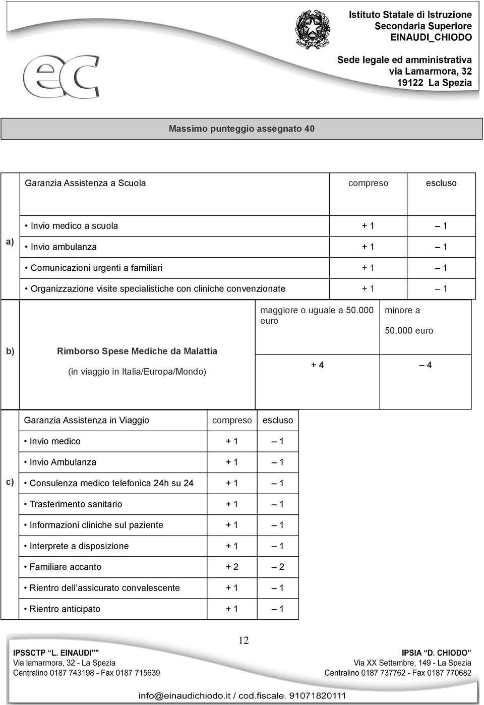 000 euro b) Rimborso Spese Mediche da Malattia (in viaggio in Italia/Europa/Mondo) + 4 4 Garanzia Assistenza in Viaggio Invio medico Invio Ambulanza