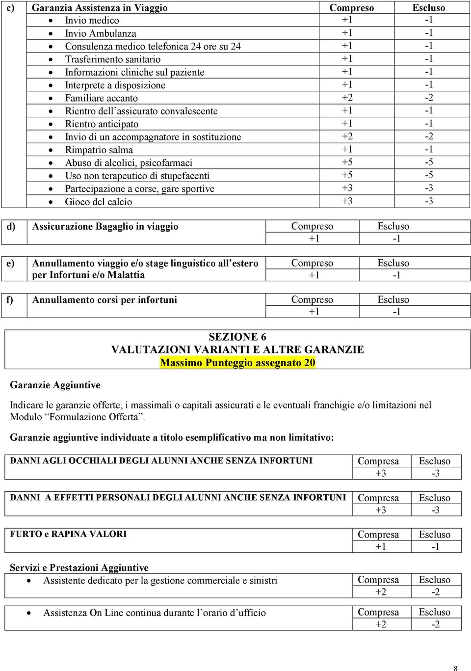 non terapeutico di stupefacenti +5-5 Partecipazione a corse, gare sportive +3-3 Gioco del calcio +3-3 d) Assicurazione Bagaglio in viaggio Compreso Escluso e) Annullamento viaggio e/o stage