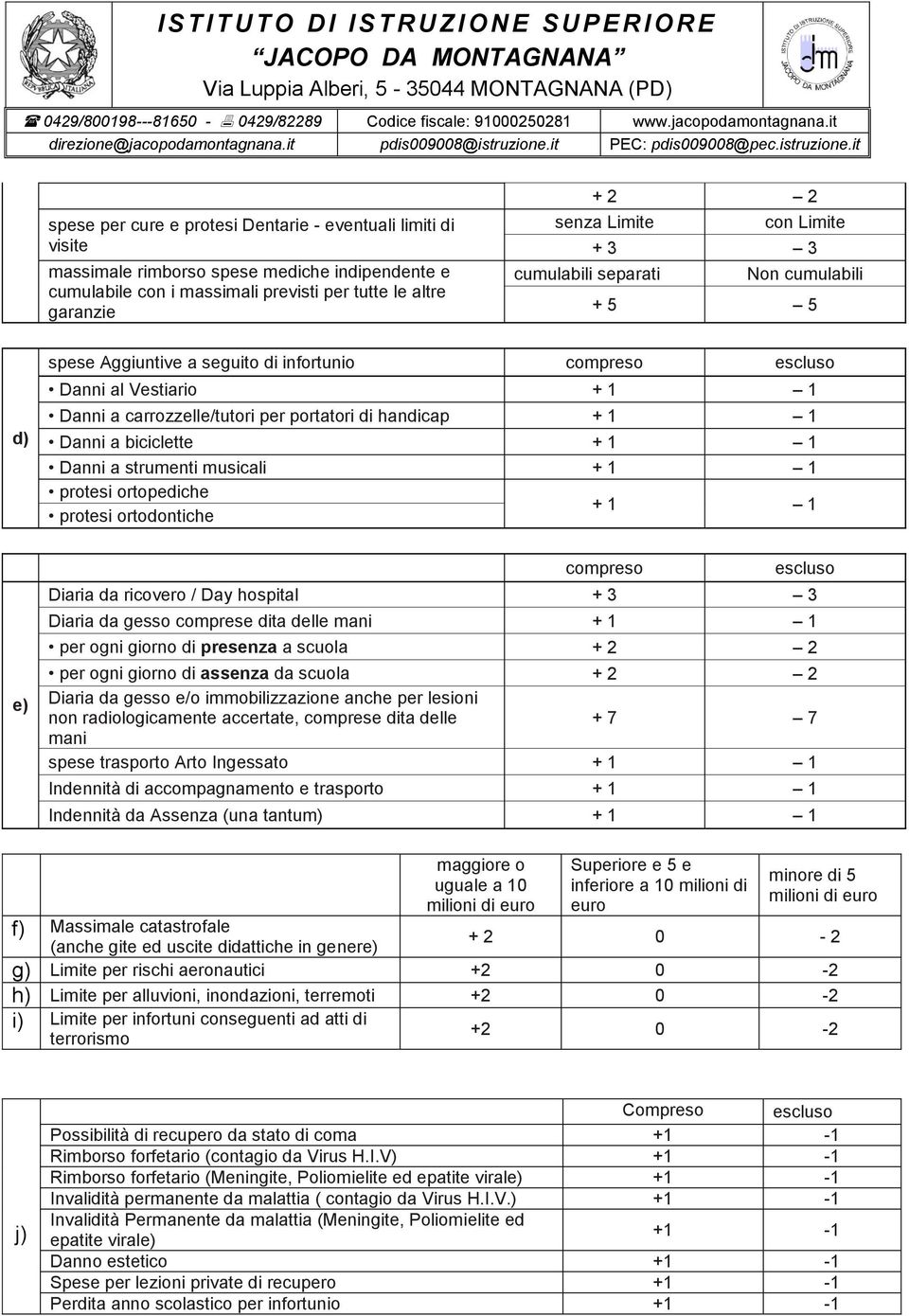 Danni a strumenti musicali protesi ortopediche protesi ortodontiche e) compreso Diaria da ricovero / Day hospital + 3 3 Diaria da gesso comprese dita delle mani per ogni giorno di presenza a scuola +